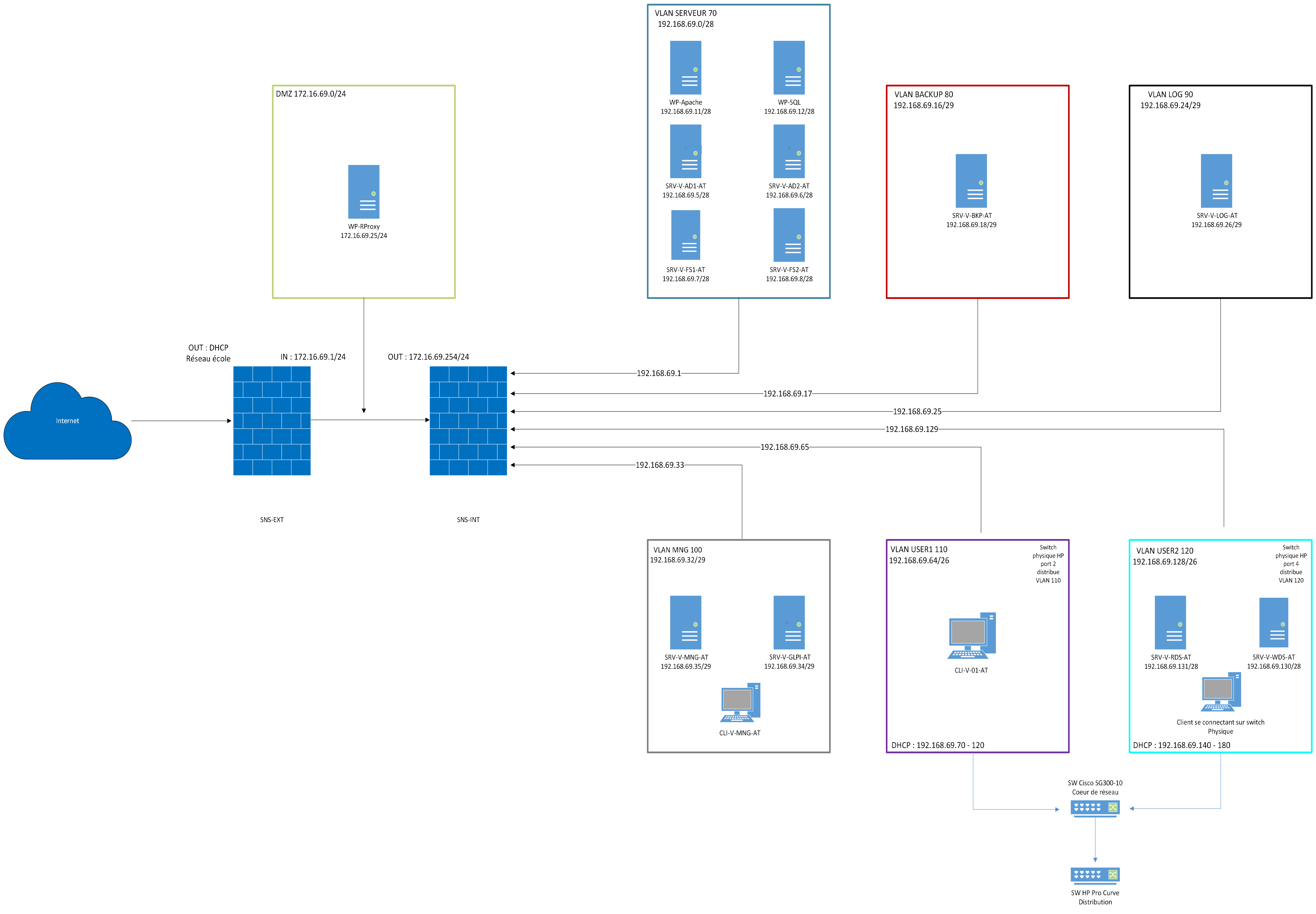 SCHEMA Reseau TEWES Arnaud 08.04.25